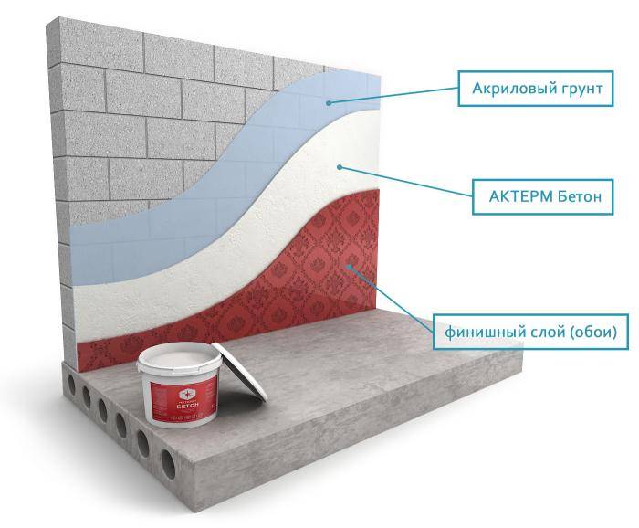 Жидкая теплоизоляция для стен снаружи и изнутри