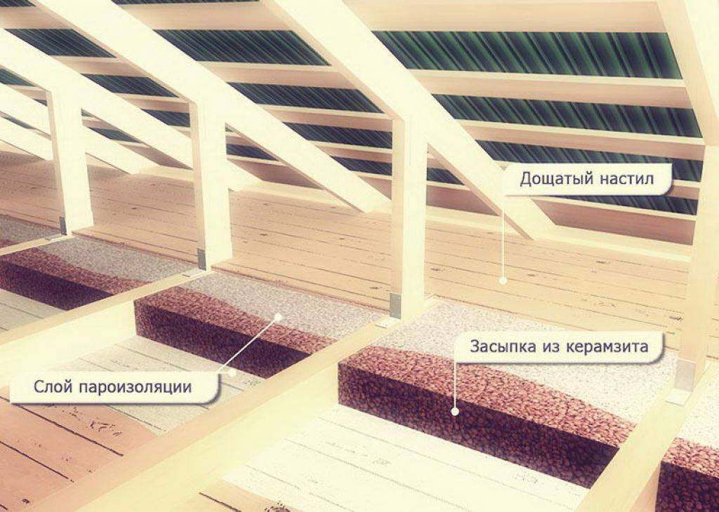 Как сделать утепление потолка керамзитом — инструкция
