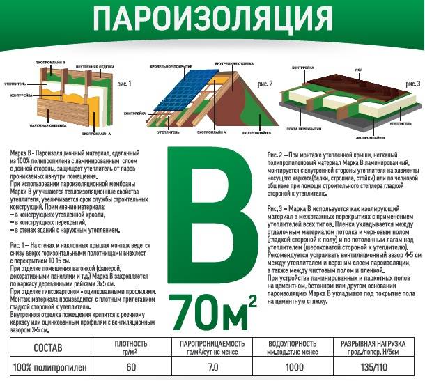 Пароизоляция и гидроизоляция в чем разница