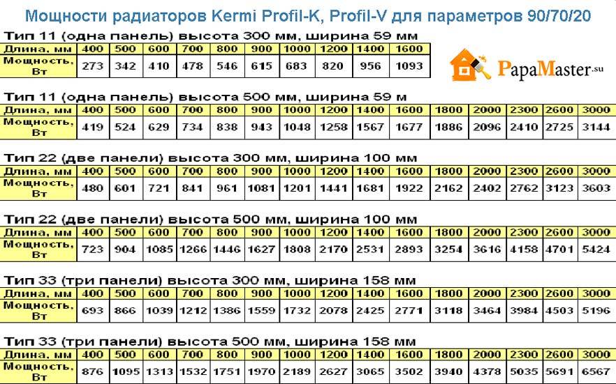 Точный расчет количества радиаторов (секций) отопления