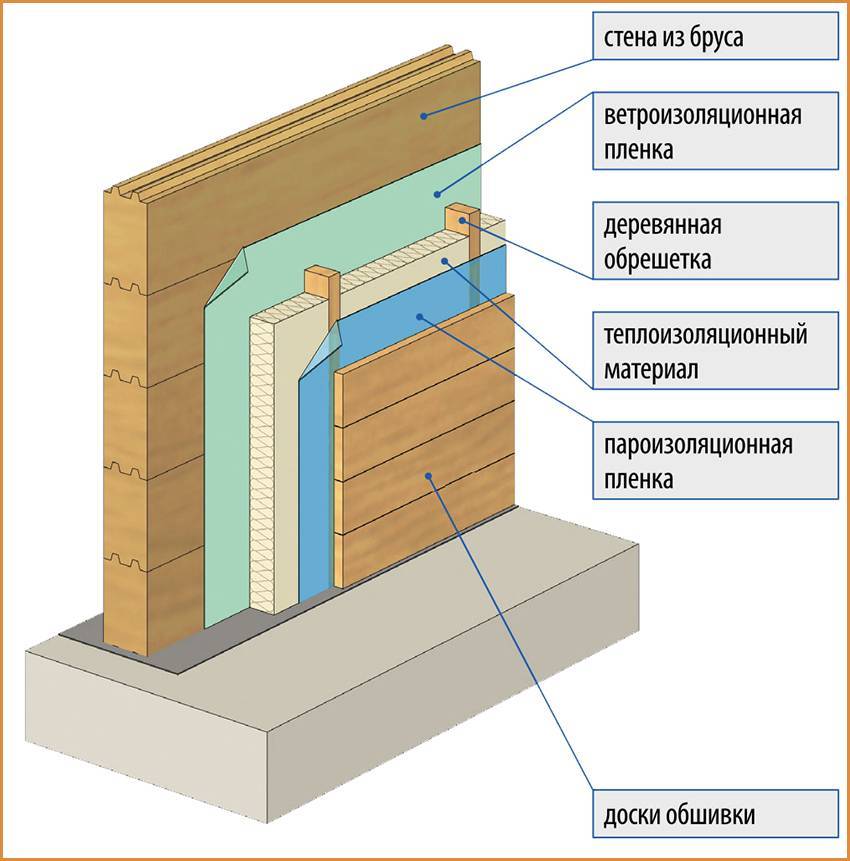 Как выполняется утепление бетонной стены изнутри?