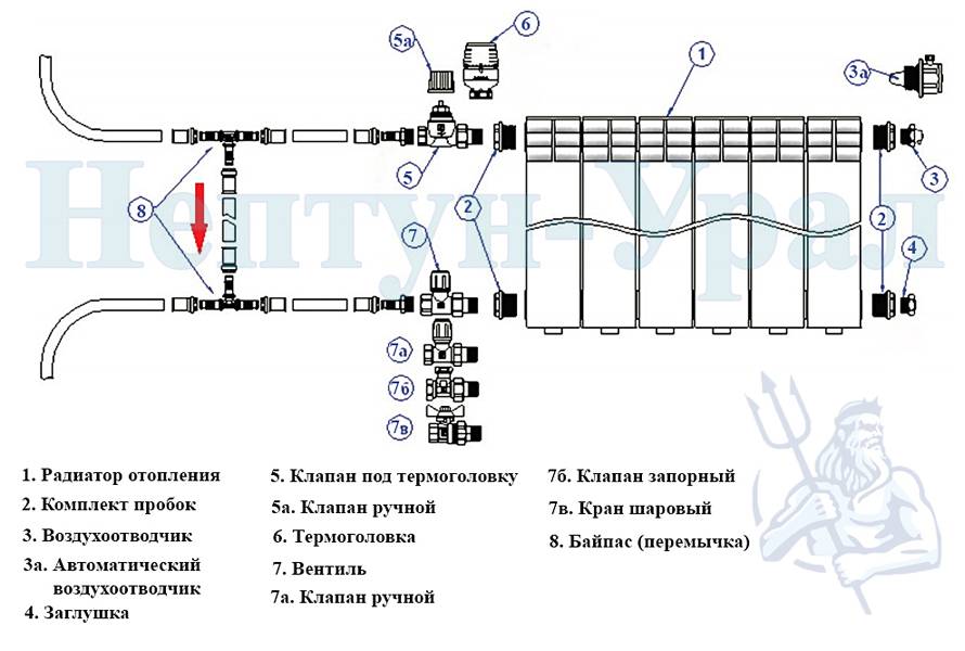 Самое эффективное подключение радиаторов отопления: какая схема лучше, как подключить батареи наиболее оптимально