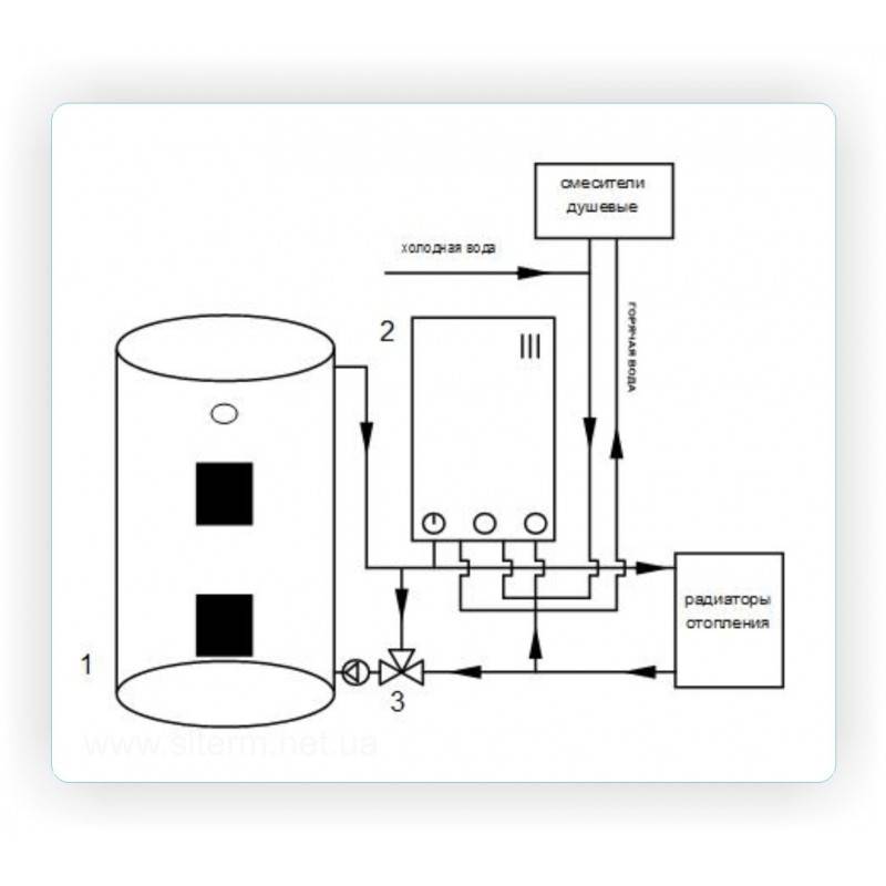 Выбор и монтаж электрического котла для отопления частного дома