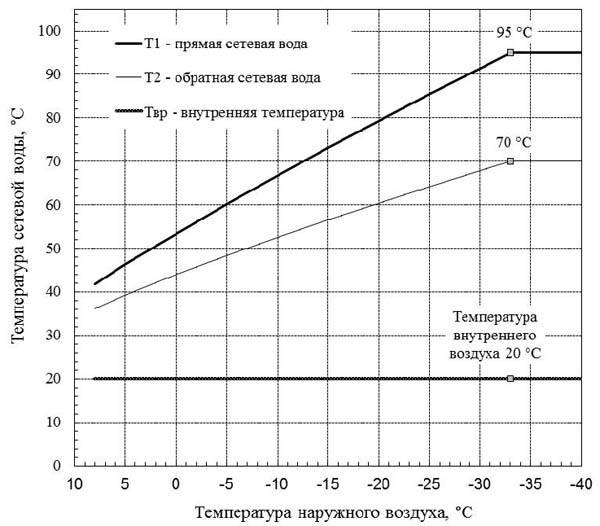 Какая должна быть комфортная температура теплого пола?