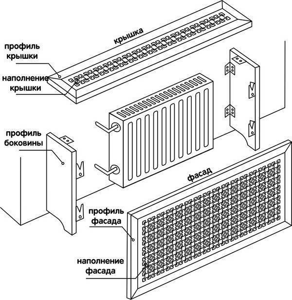 Декоративные экраны для радиаторов: типы и требования к ним