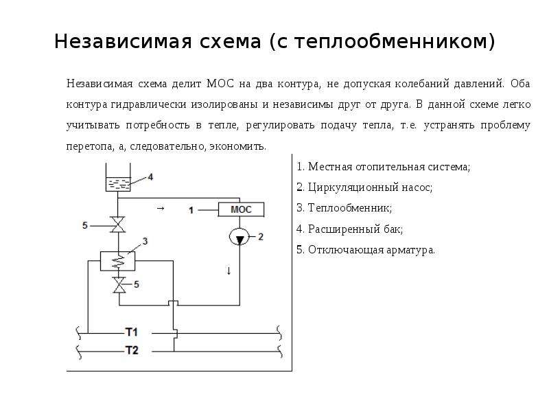 Зависимая независимая схема теплоснабжения