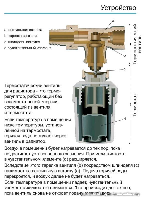 Механический терморегулятор для радиатора отопления - всё об отоплении и кондиционировании