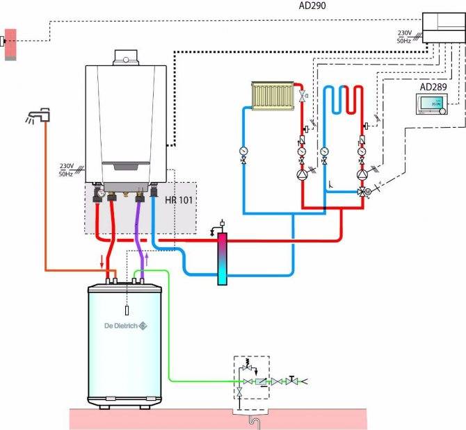 Как подключить газовый котёл: подробная инструкция