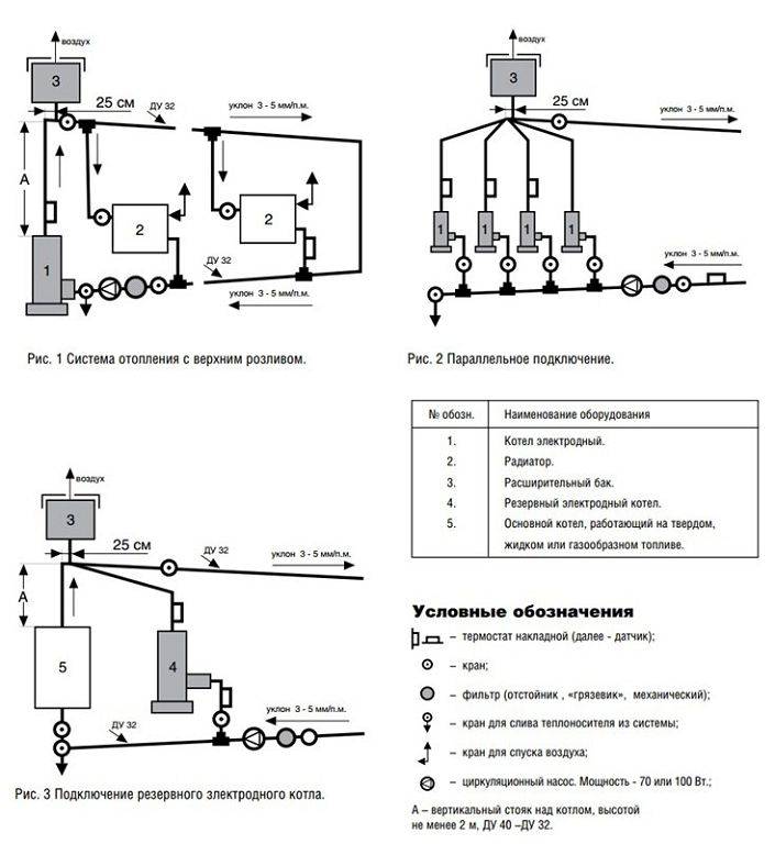 Как должна производиться установка электрического котла