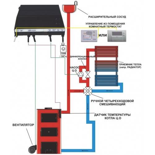 Автоматика для котлов отопления: на твердом топливе, электрокотлов, контроллеры системы, управление своими руками