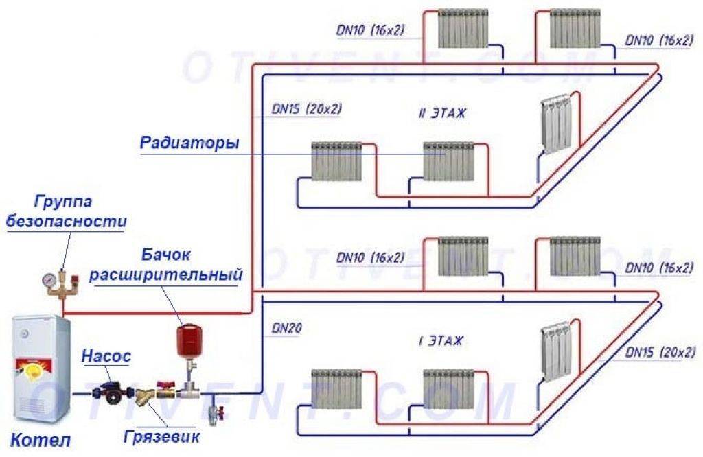 Схемы систем отопления для двухэтажного частного дома