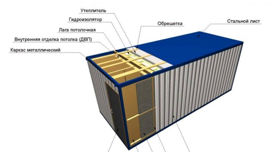 Утепление контейнера изнутри и снаружи: руководство по самостоятельному выполнению
