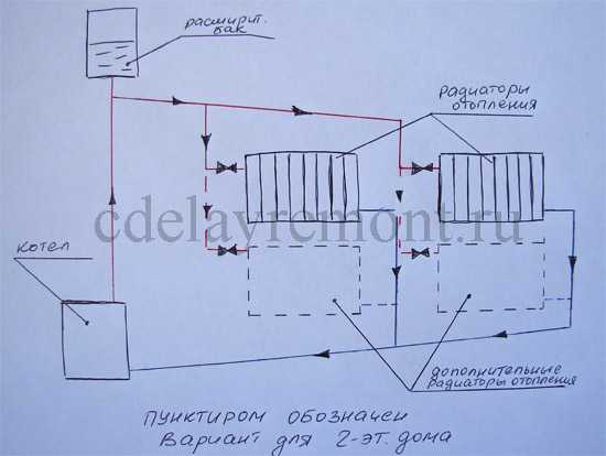 Самотечная система отопления схема