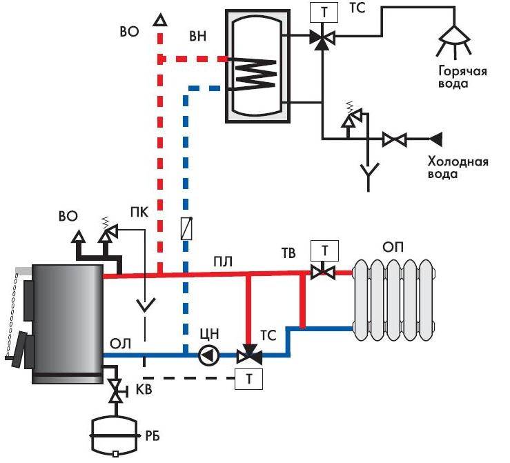 Схема обвязки настенного двухконтурного газового котла - всё об отоплении и кондиционировании