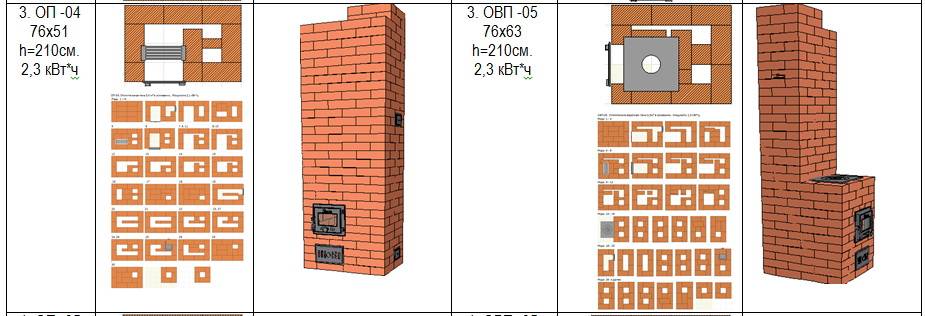 Порядовка двухколпаковой печи овп чертежи