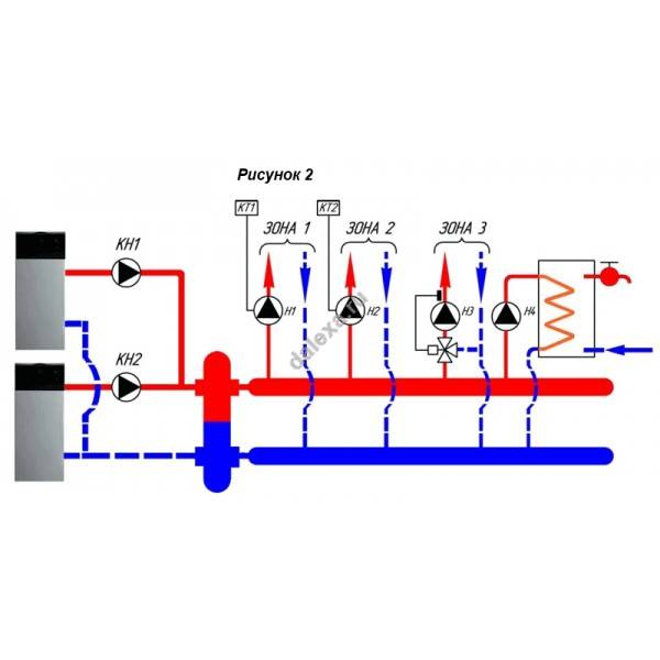 Гидрострелка для системы отопления, схема, расчет и устройство