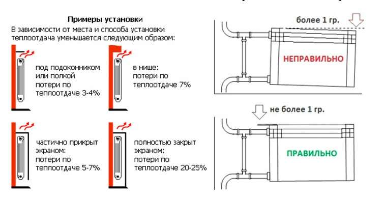 Подключение биметаллических радиаторов отопления: как подключить батареи правильно, соединение труб