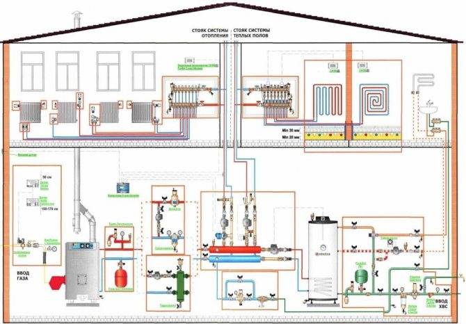 Система отопления для 2х этажного дома схема