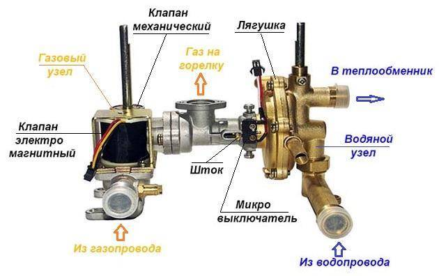 Газовые котлы «данко» — технические характеристики и объективная оценка популярных агрегатов
