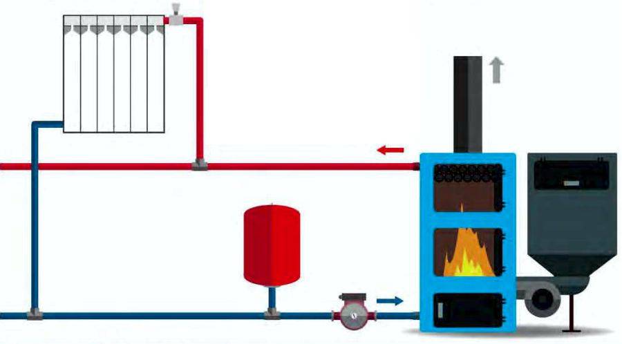 Газовый котел для отопления частного дома – монтаж и схема подключения отопителя