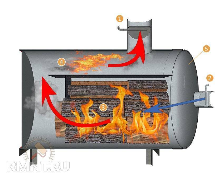 Печь длительного горения на дровах своими руками чертежи