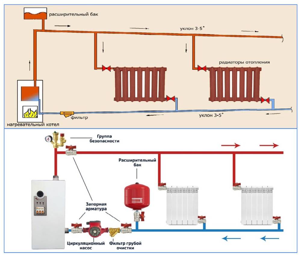 Закрытая система отопления – схема разводки отопления частного дома