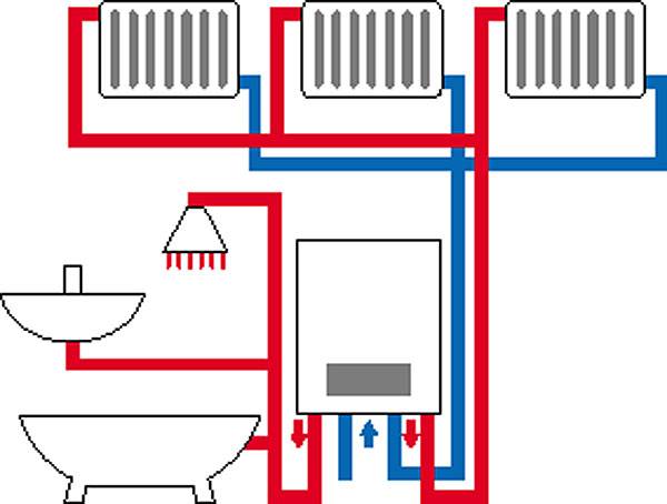 Как подключить индивидуальное отопление в квартире в  2021  году