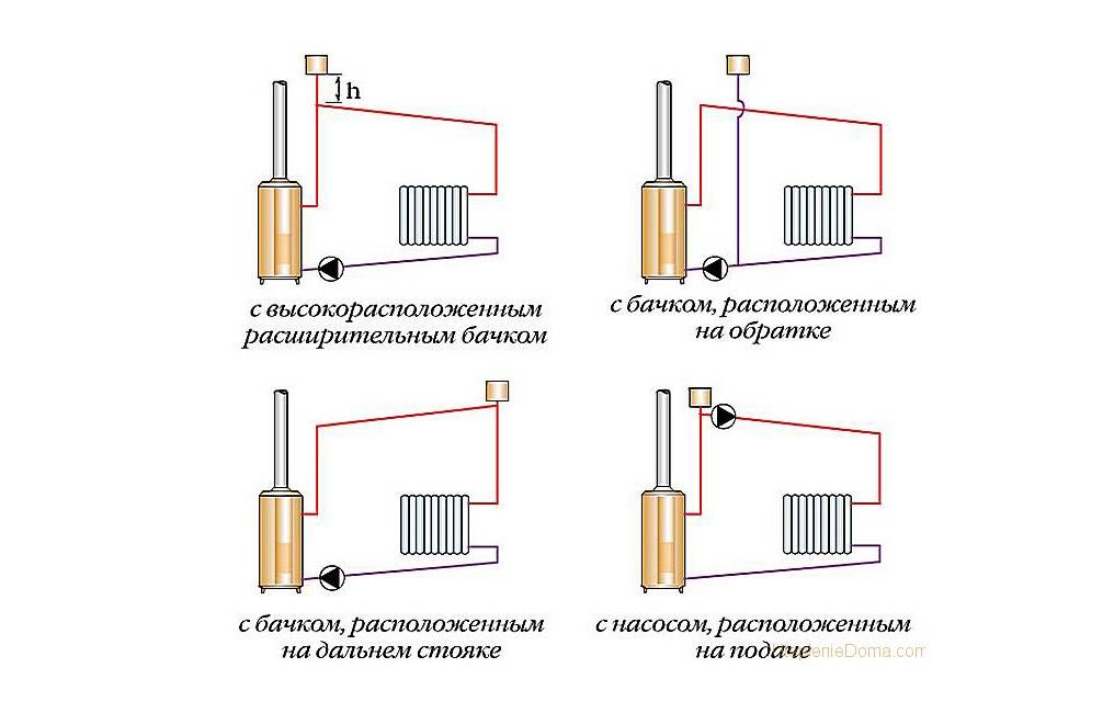 Схемы устройства парового отопления + пример расчета паровой системы