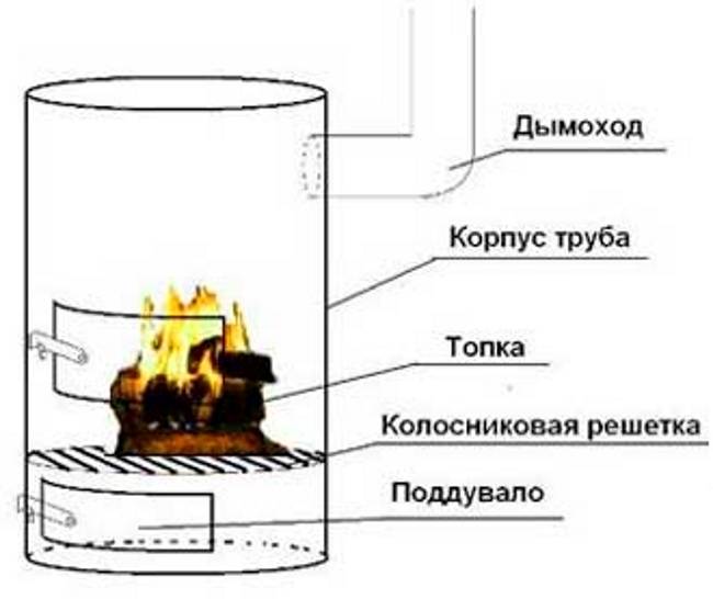 Печь на дровах и электричестве для дома: какие бывают, выбор, эксплуатация