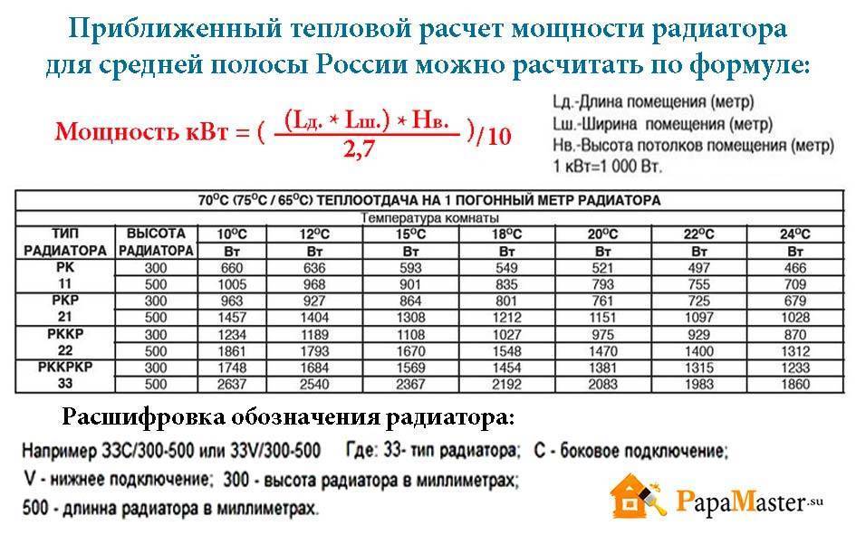 Расчет количества секций радиаторов отопления: калькулятор