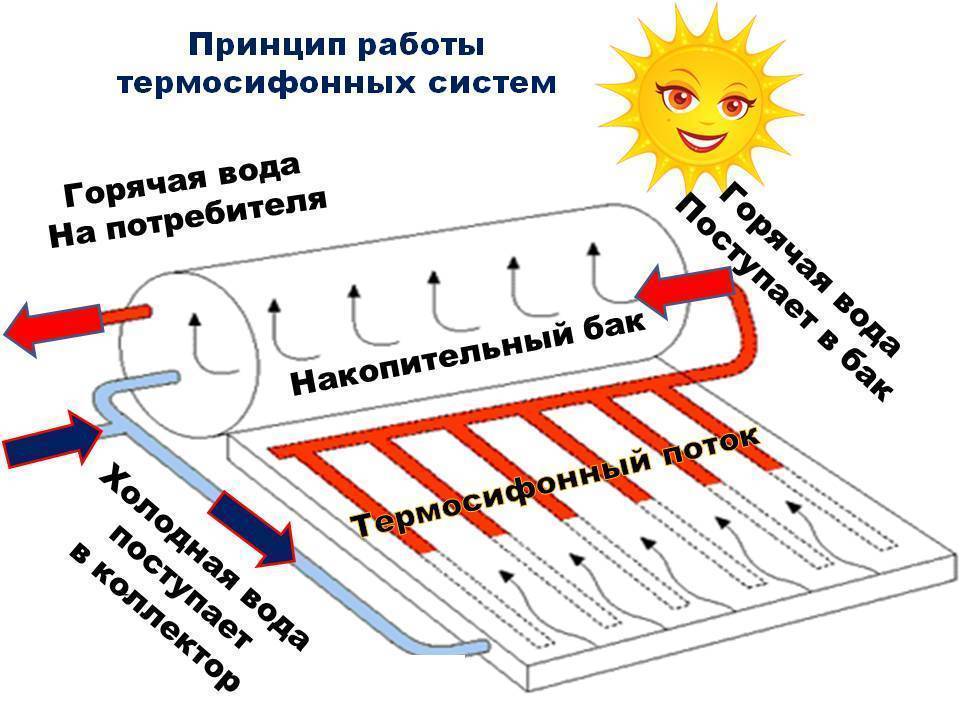 Вакуумный радиатор своими руками, схема - opechkah.ru