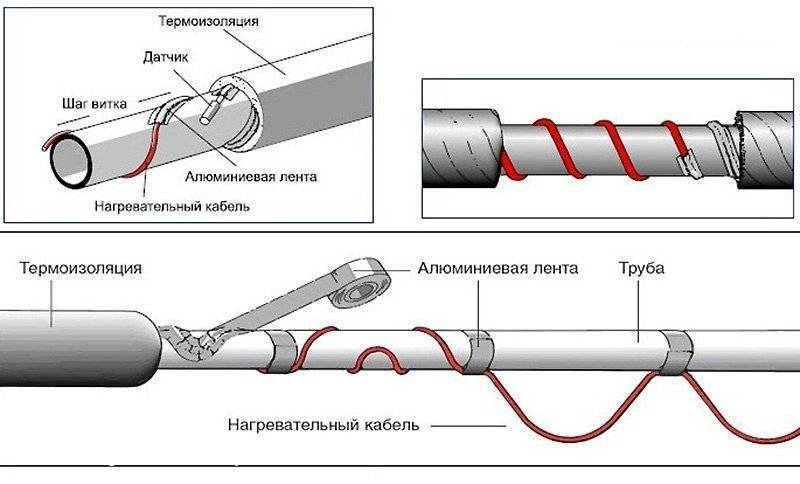 Саморегулирующий теплый кабель для водопровода: современный способ не дать замерзнуть водопроводу