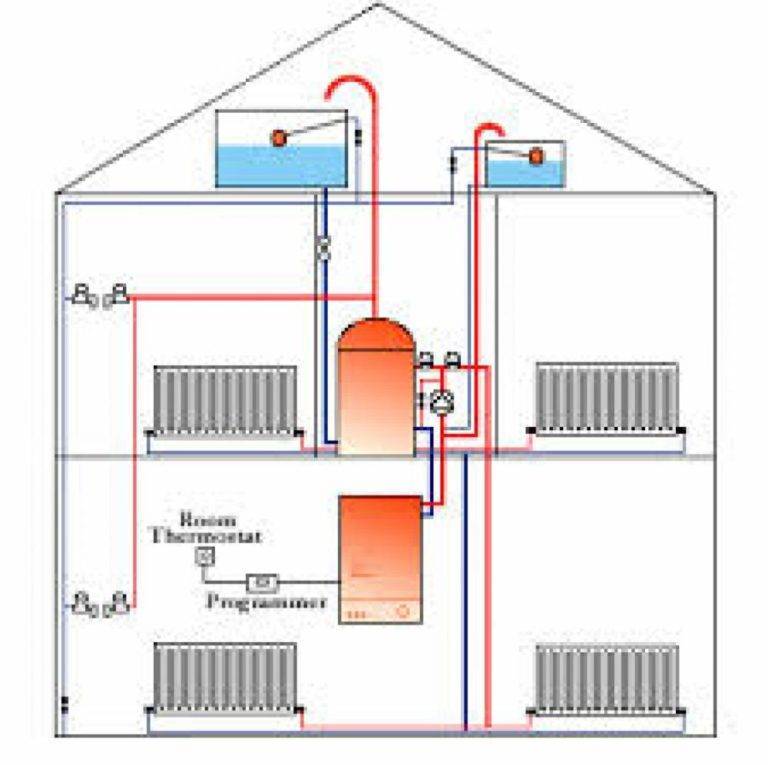 Схемы водяного отопления частного дома своими руками и некоторые нюансы проектирования