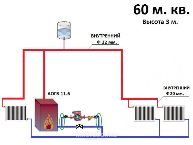 Установка насоса системы отопления: выбор схемы и инструкция по подключению