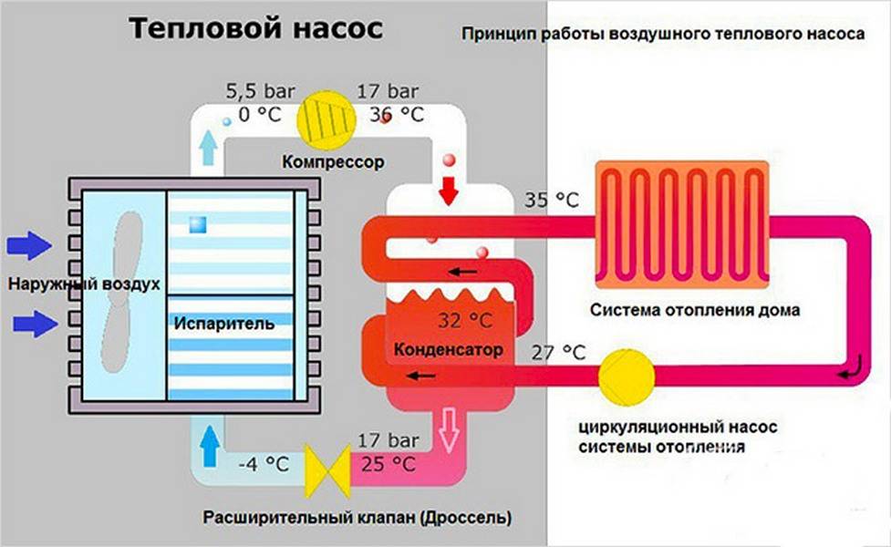 Как подобрать циркуляционный насос для системы отопления - расчет производительности и рабочего давления в контуру