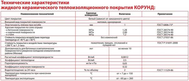 Жидкая теплоизоляция корунд korund, сверхтонкая теплоизоляция, цена 19,50 руб./л, купить в минске