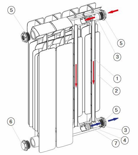 Как открутить секцию батареи без ключа. как разобрать радиатор: особенности разборки чугунных, алюминиевых и биметаллических батарей