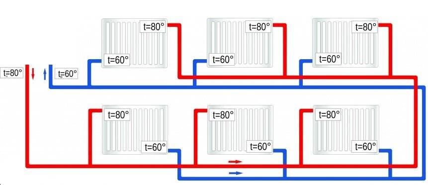 Схемы подключения батарей отопления в частном доме