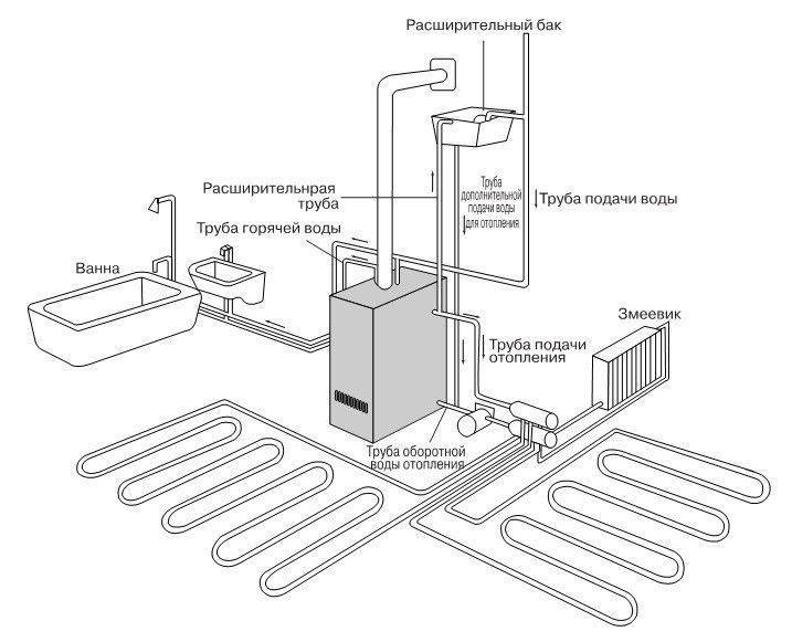 Монтаж настенных газовых котлов отопления: схема подключения, правила установки по высоте, как подключить котел, фото и видео примеры
