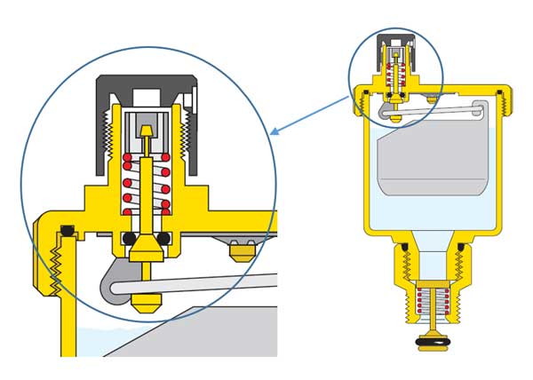 Автоматический воздухоотводчик для отопления принцип работы и монтажа  устройства
