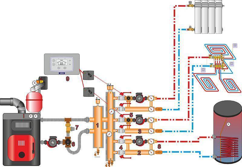 Обвязка котла отопления полипропиленом схемы - всё об отоплении и кондиционировании