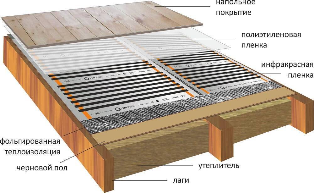 Как утеплить деревянный пол из досок своими руками