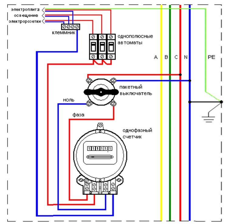 Схема подключения однофазного счетчика электроэнергии и варианты установки