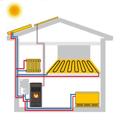 Преимущества и недостатки электрического отопления в квартире