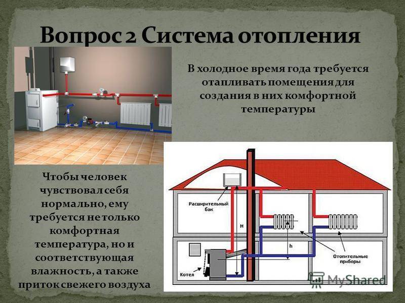 Лучшие инверторные сплит-системы - рейтинг 2022