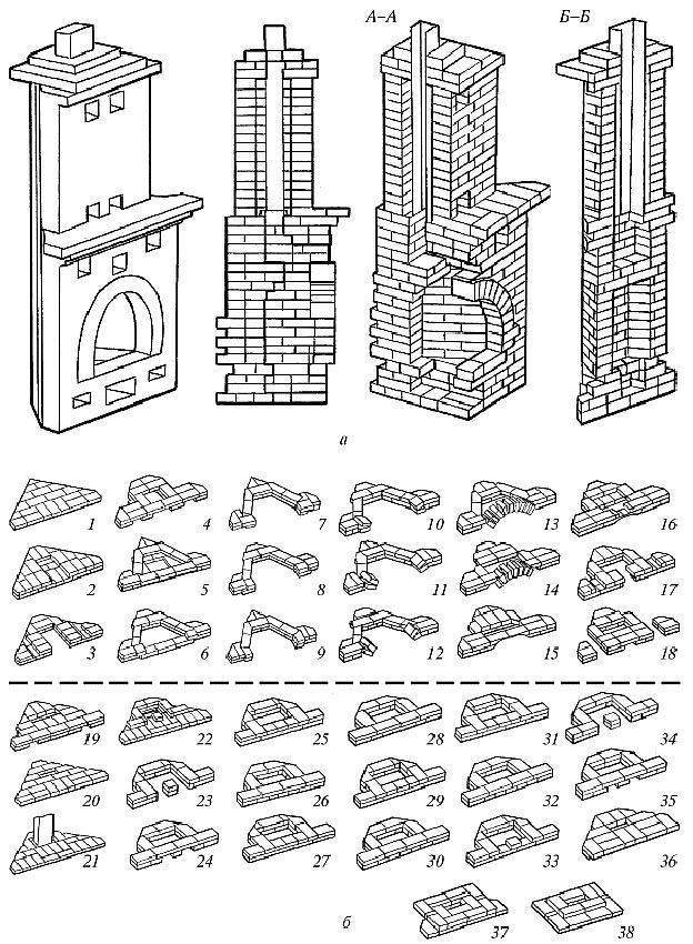 Печь с камином шведка – инструкция порядовки, возведение дополнительного фундамента и знакомство с конструктивными характеристиками