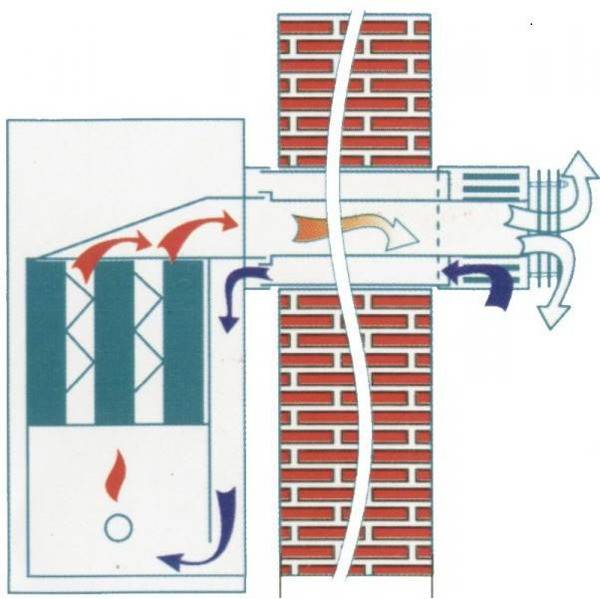 Топ-5 лучших парапетных газовых котлов для отопления + технические характеристики и отзывы покупателей
