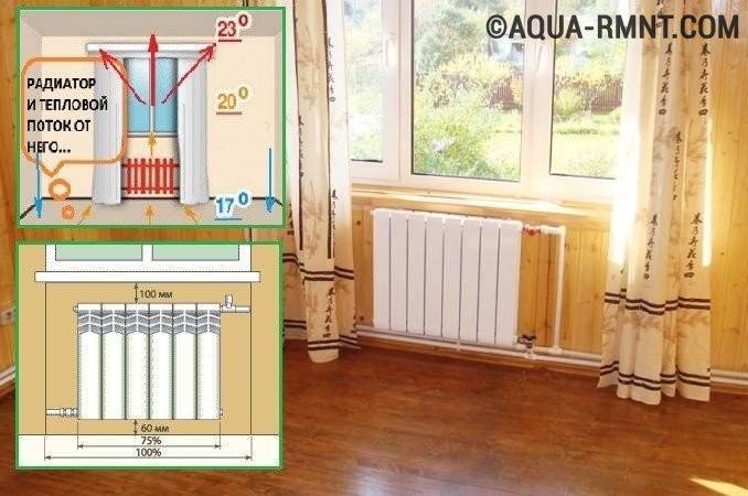Правильная установка радиатора отопления под окном. разметка и правильная установка радиаторов отопления своими силами