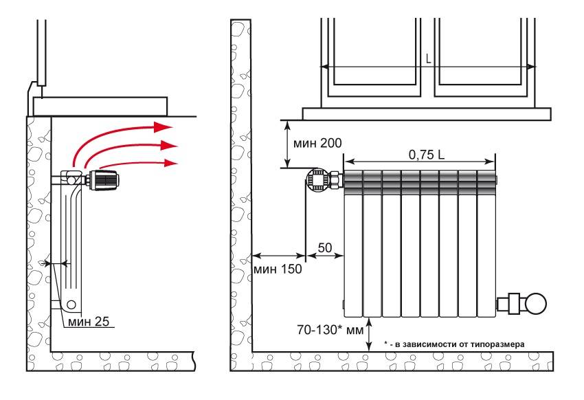 Основные правила установки радиаторов отопления – пошаговое руководство