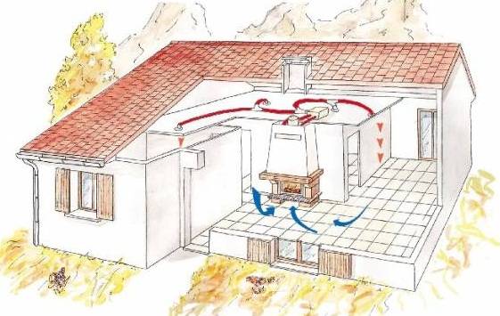 Как сделать отопление в частном доме своими руками: схемы систем отопления, обзор лучших вариантов и пошаговая инструкция по созданию